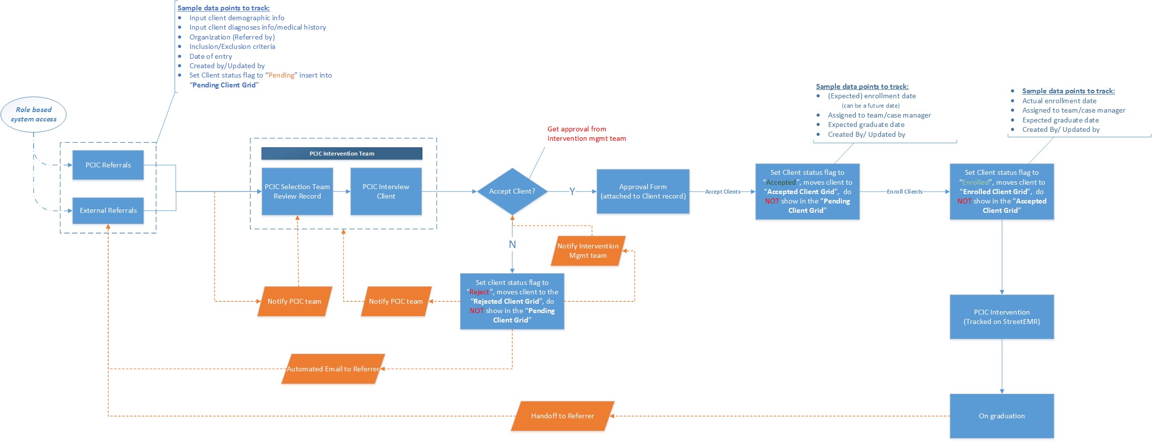 Best Knowledge Management Systems 2021 Reviews  Pricing